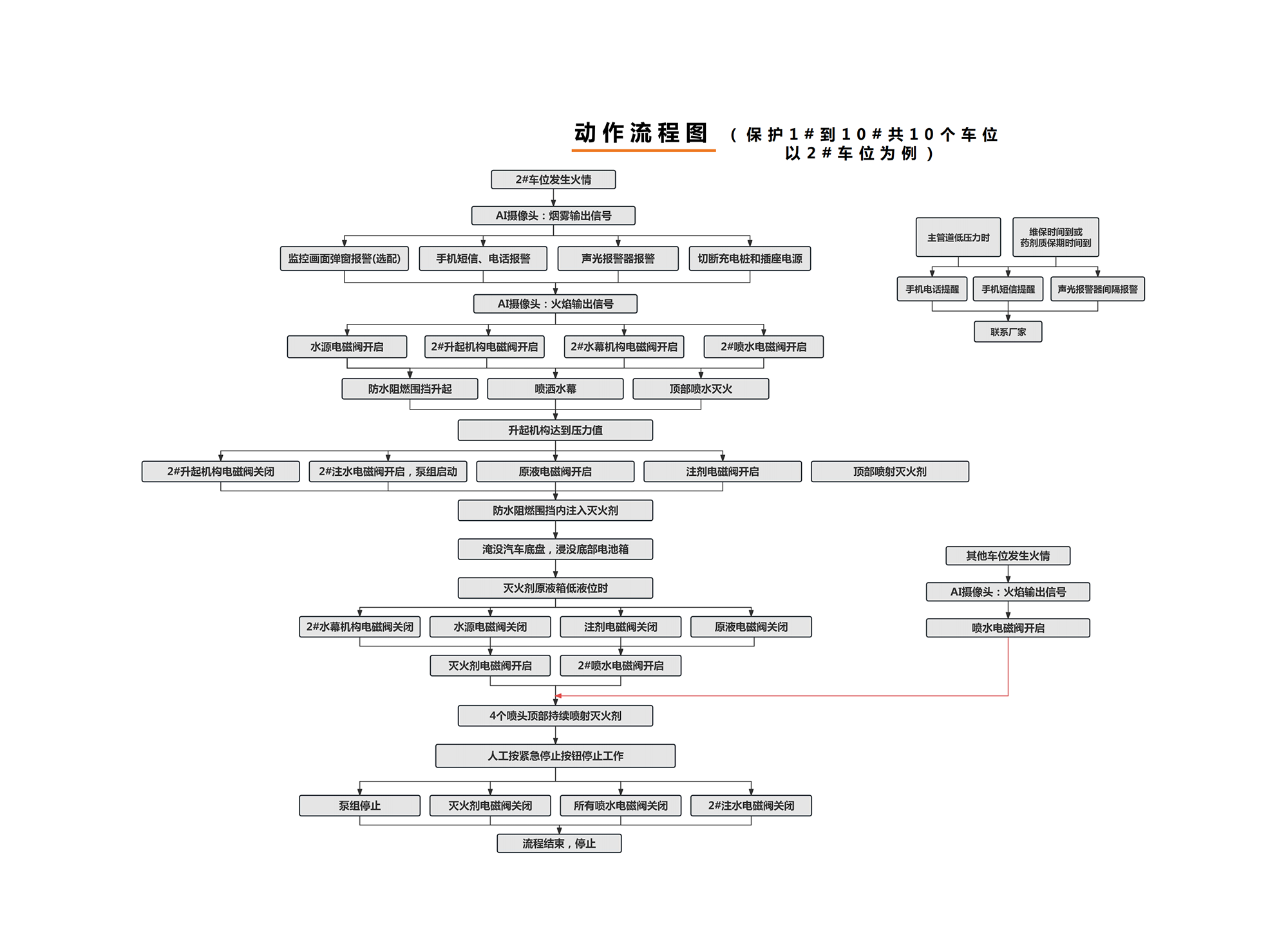 圣翔消防-產(chǎn)品宣傳冊_06.png