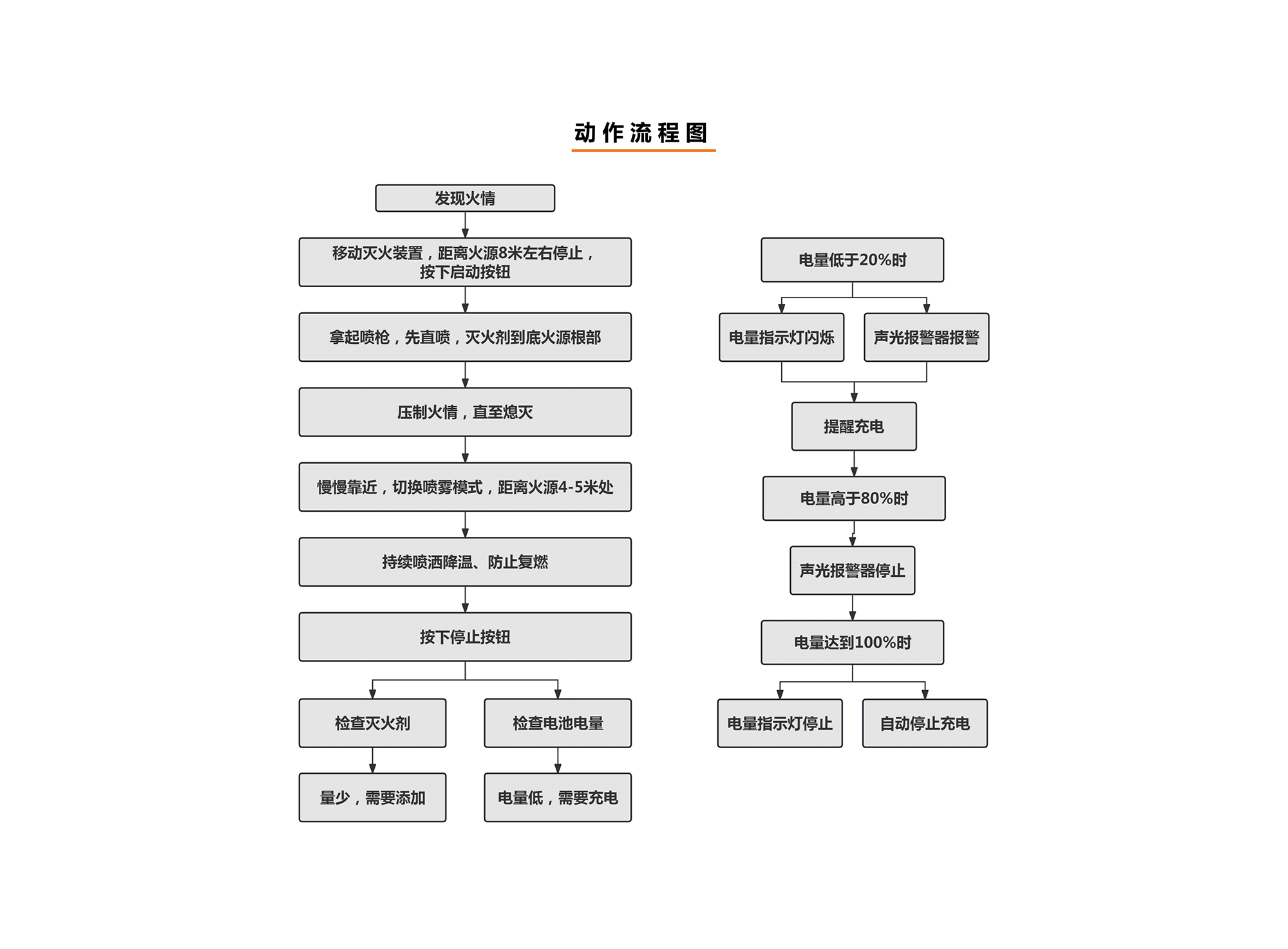 圣翔消防-產品宣傳冊_16.png